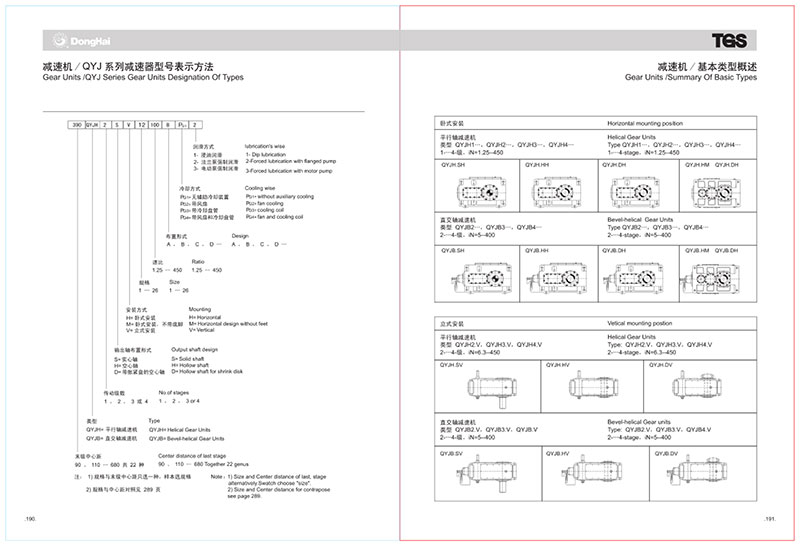 Caja de engranajes helicoidales de la serie QYJ Caja de engranajes helicoidales de la serie QYJ